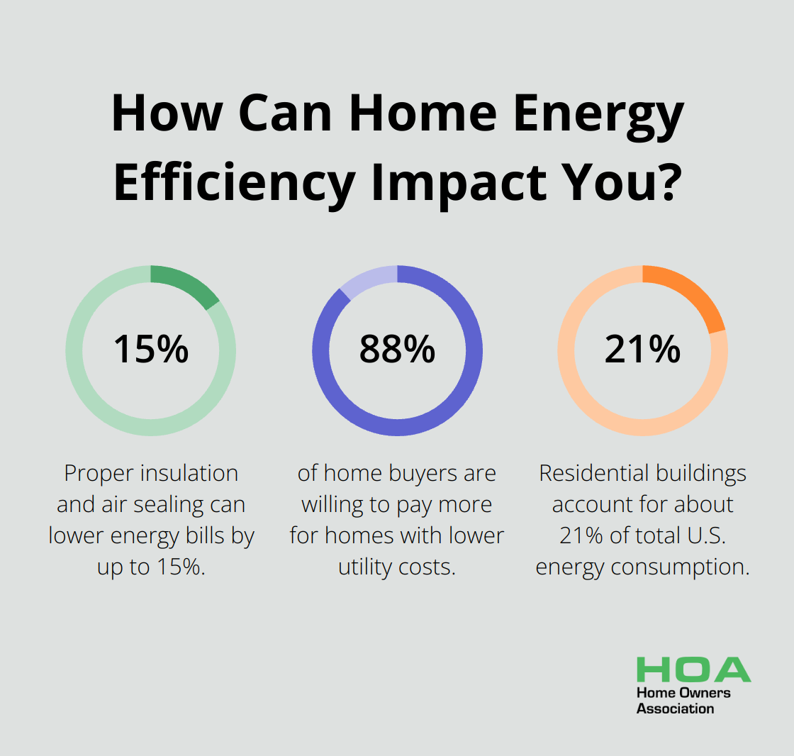 Fact - How Can Home Energy Efficiency Impact You?