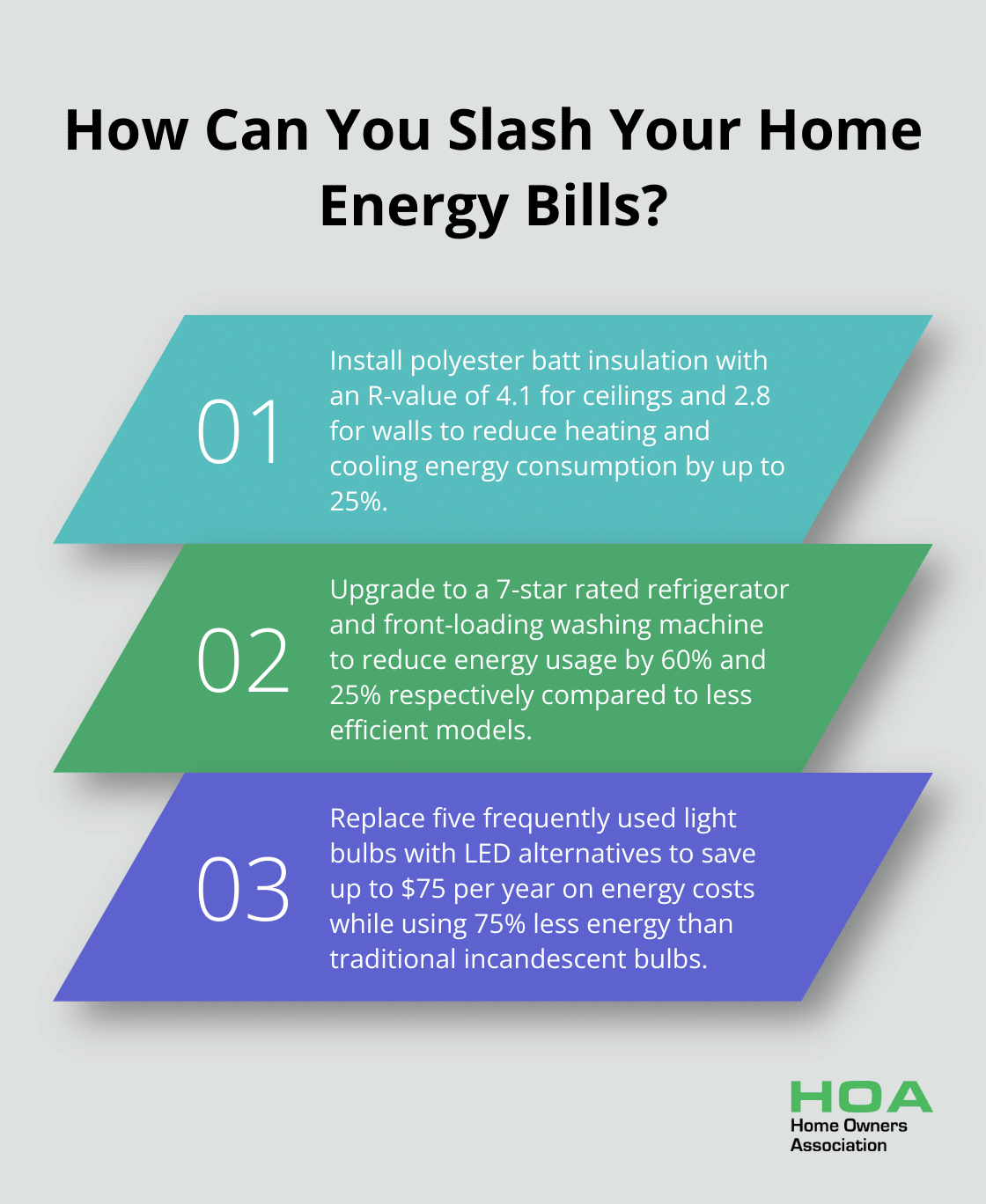 Fact - How Can You Slash Your Home Energy Bills?