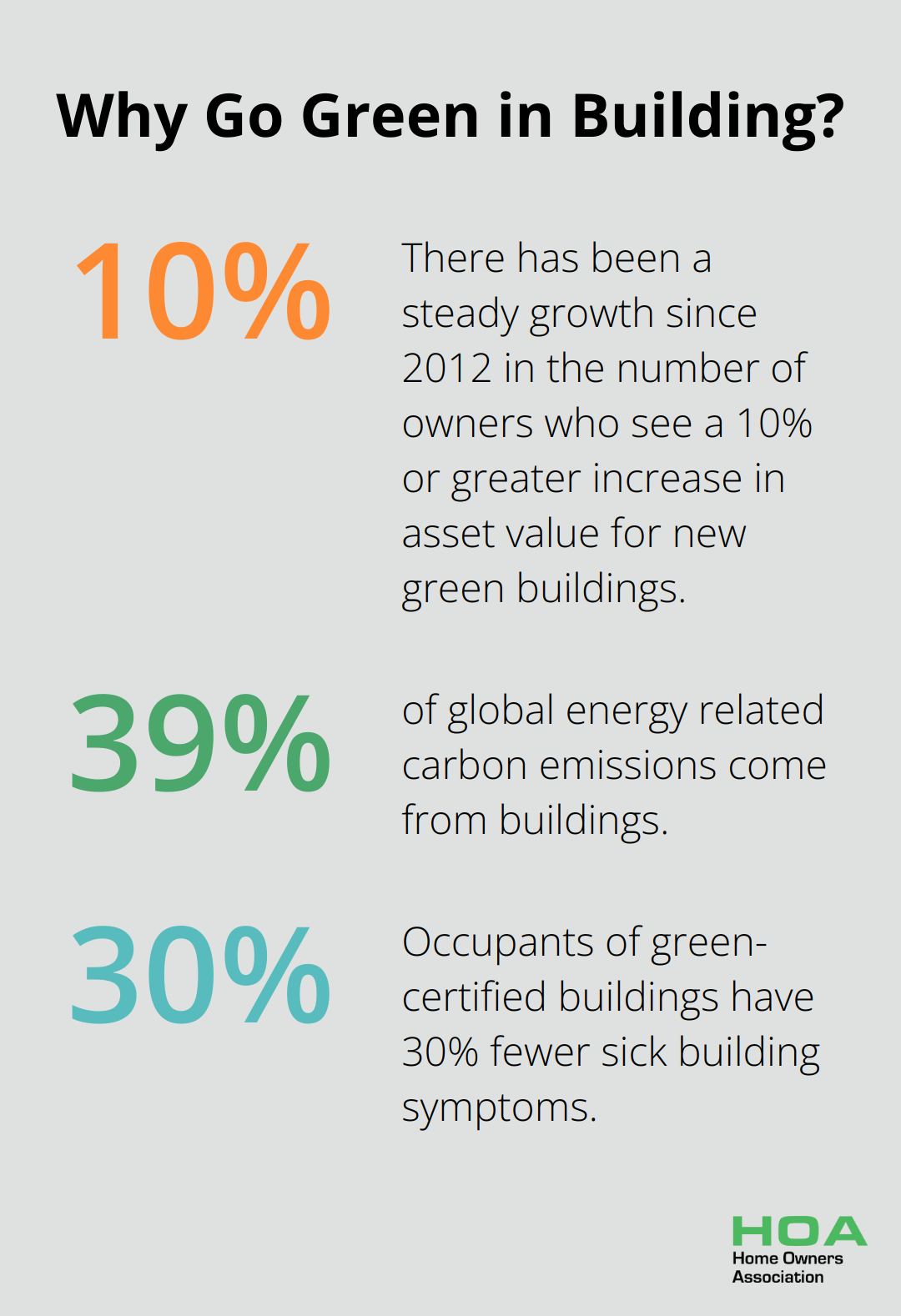 Fact - Why Go Green in Building?