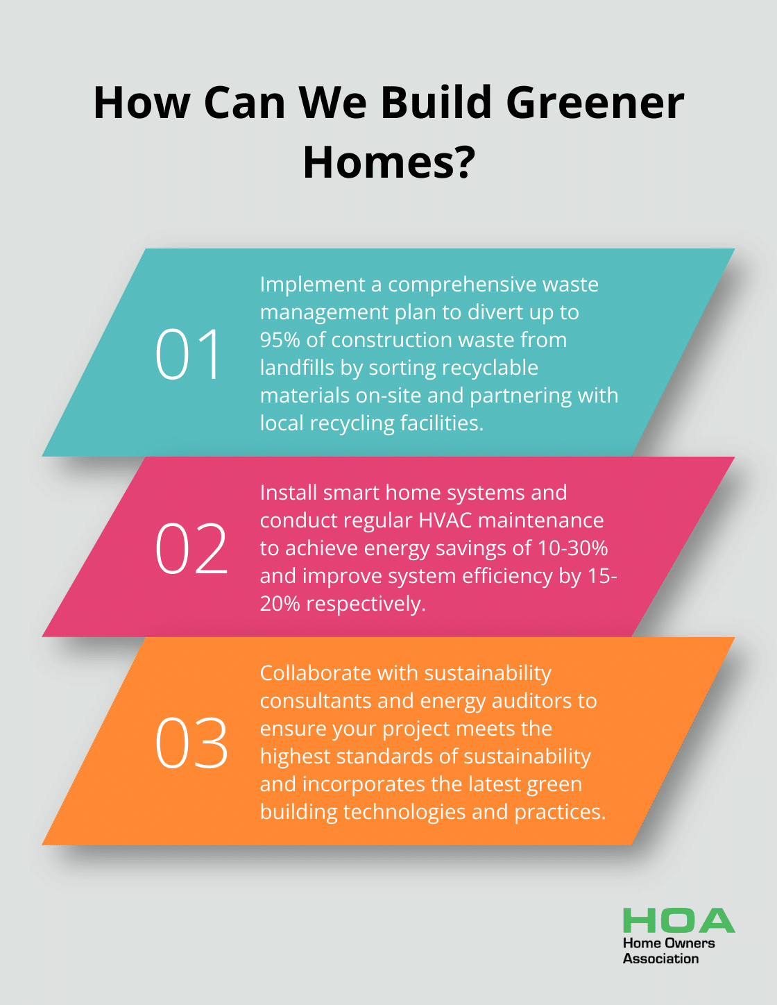 Fact - How Can We Build Greener Homes?