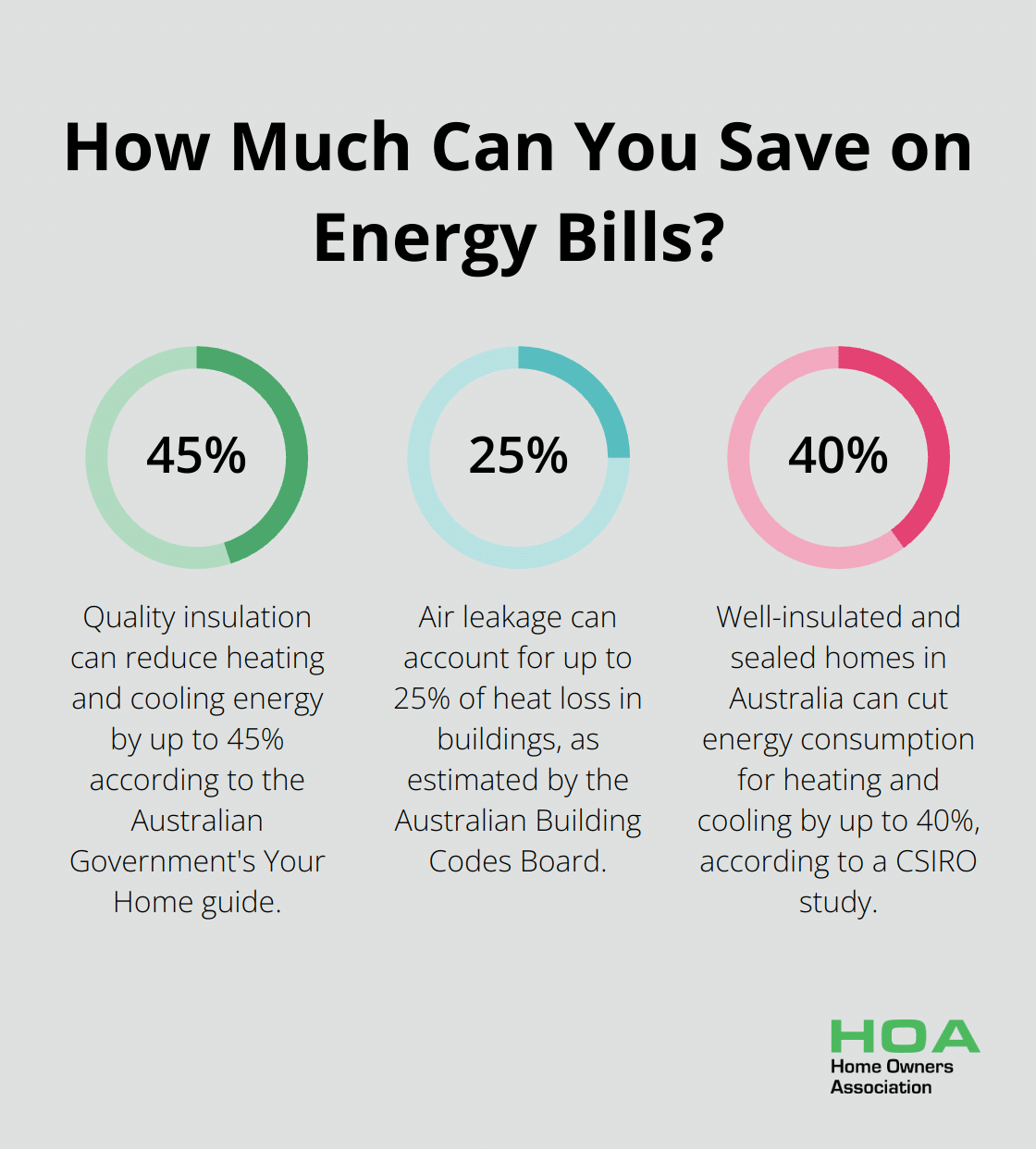 Fact - How Much Can You Save on Energy Bills?