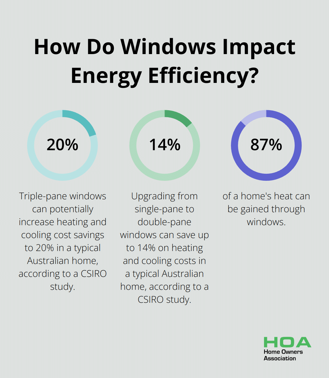 Fact - How Do Windows Impact Energy Efficiency?