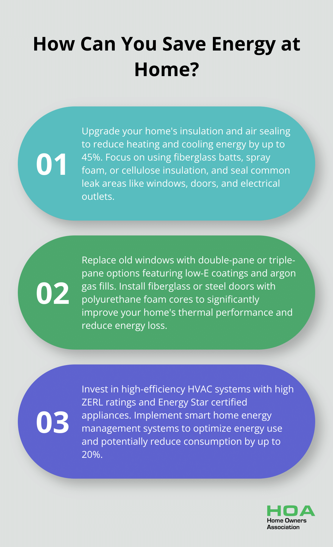 Fact - How Can You Save Energy at Home?