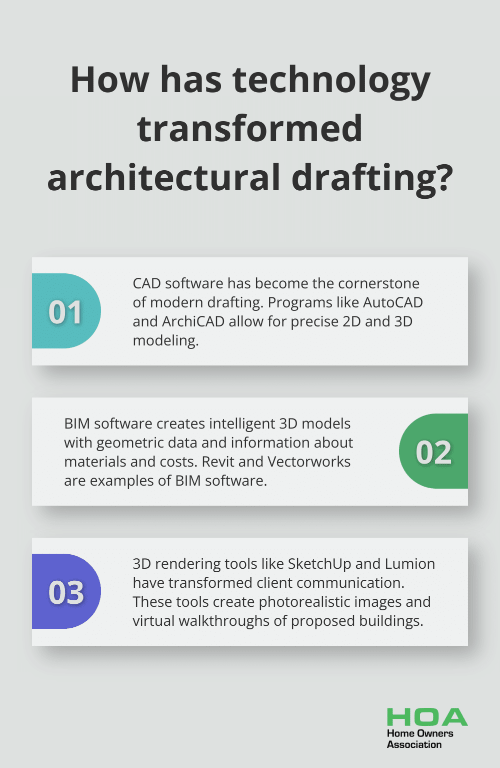 Fact - How has technology transformed architectural drafting?