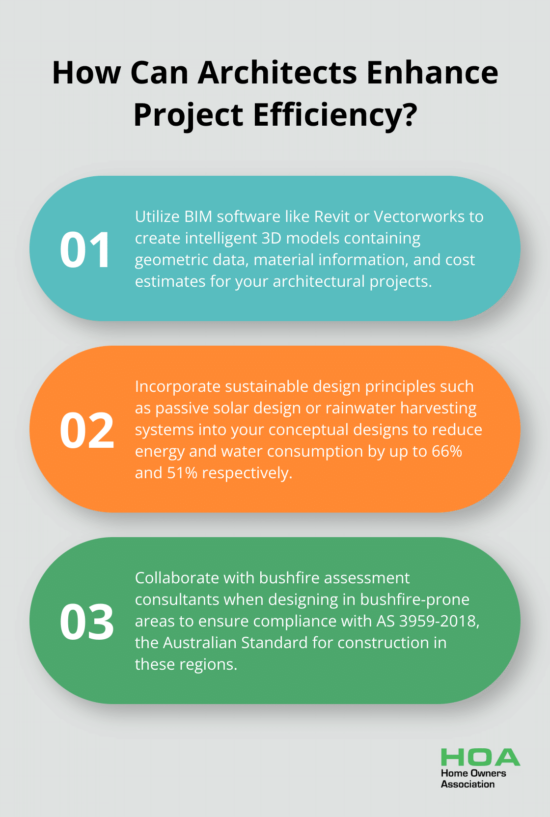 Fact - How Can Architects Enhance Project Efficiency?