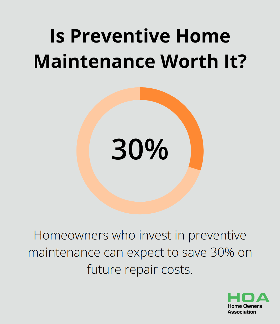 Is Preventive Home Maintenance Worth It?