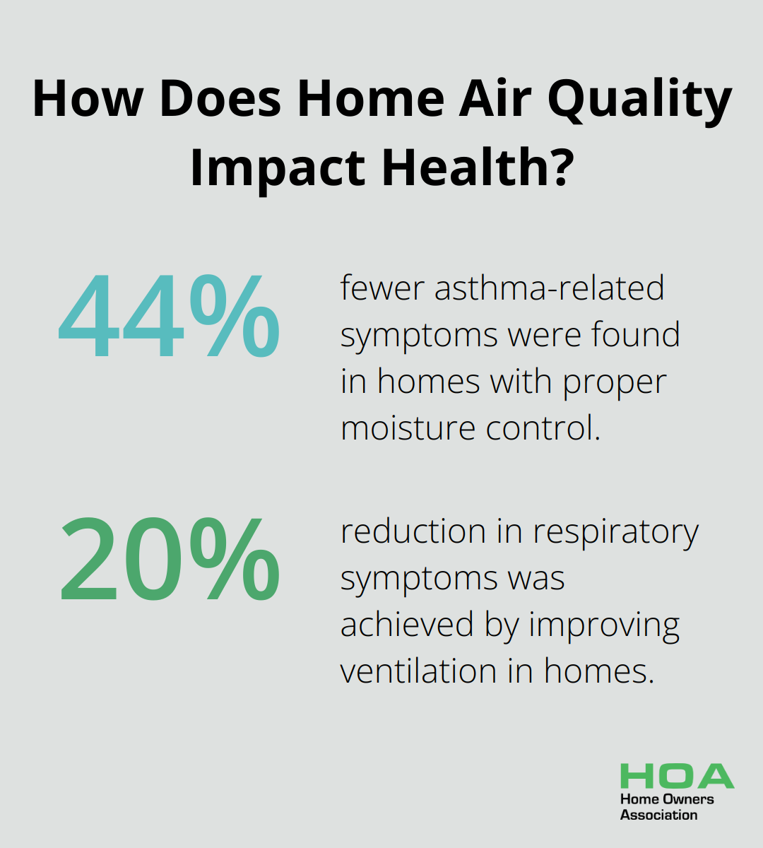 Fact - How Does Home Air Quality Impact Health?