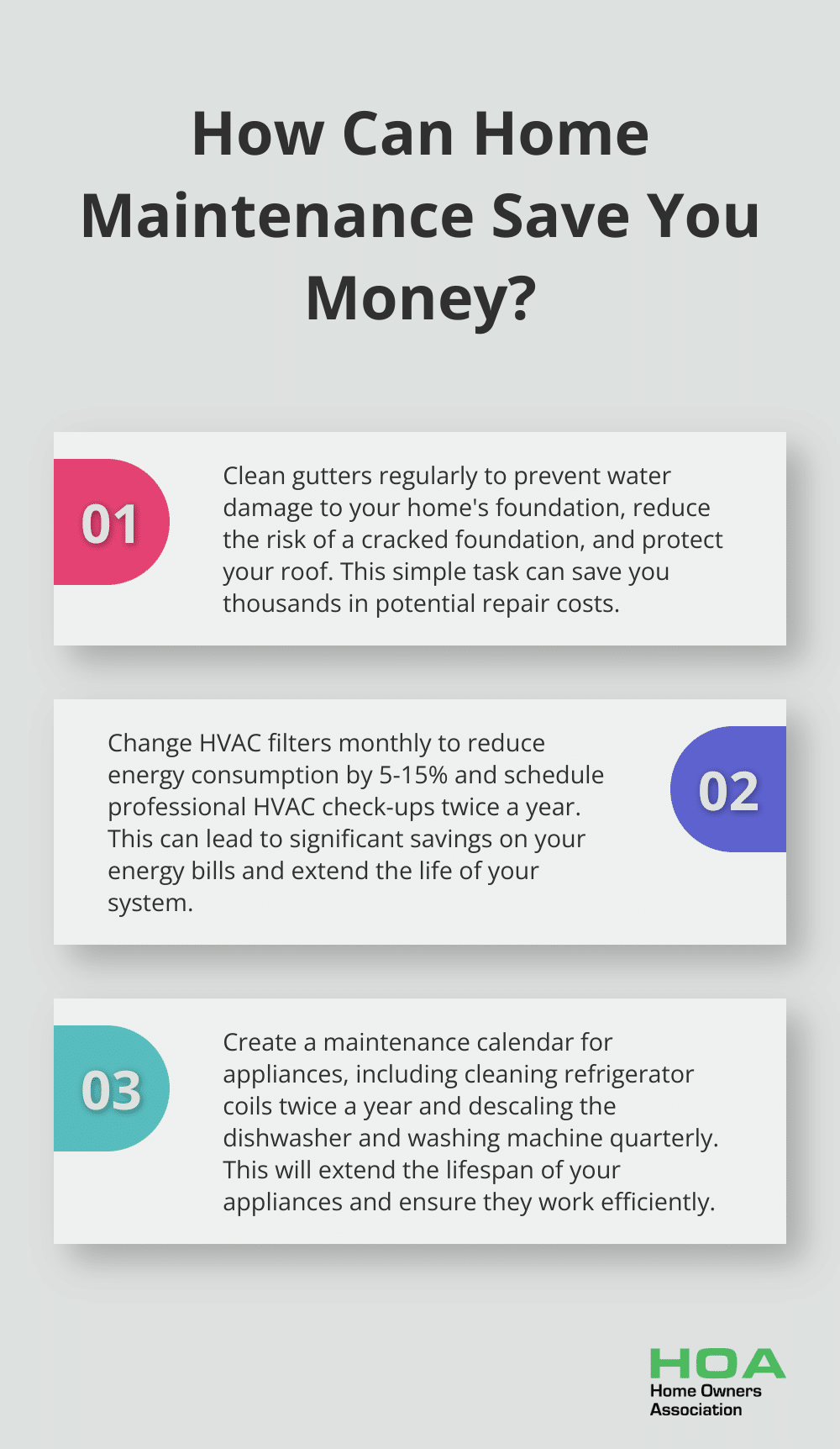 Fact - How Can Home Maintenance Save You Money?