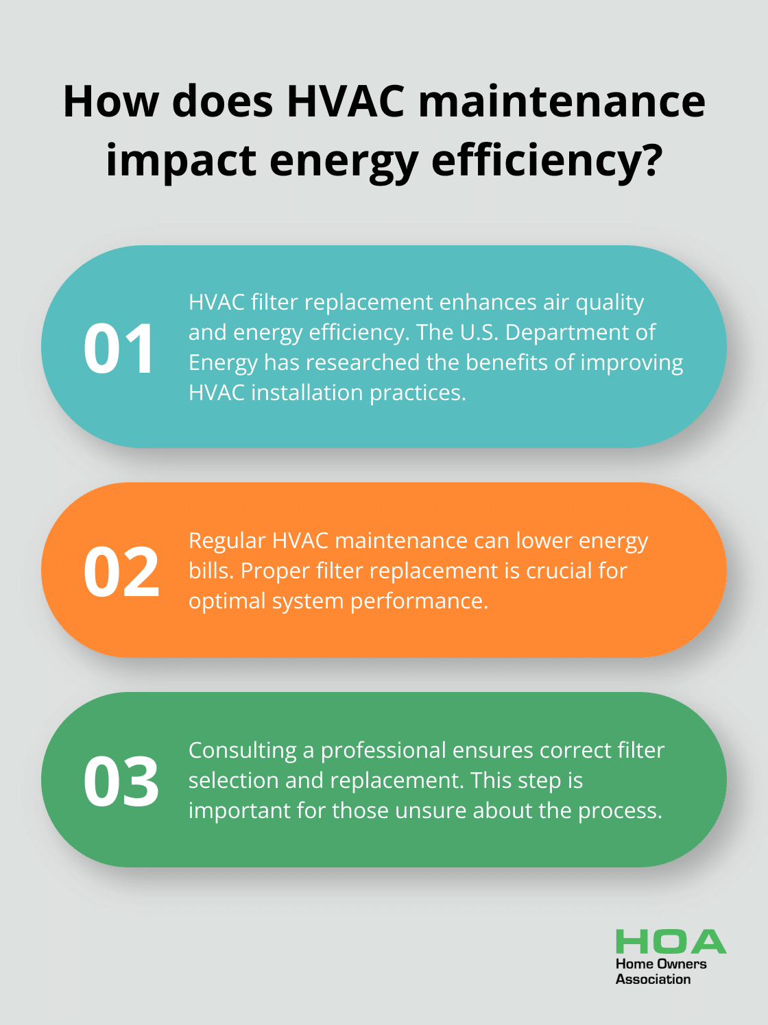 Fact - How does HVAC maintenance impact energy efficiency?