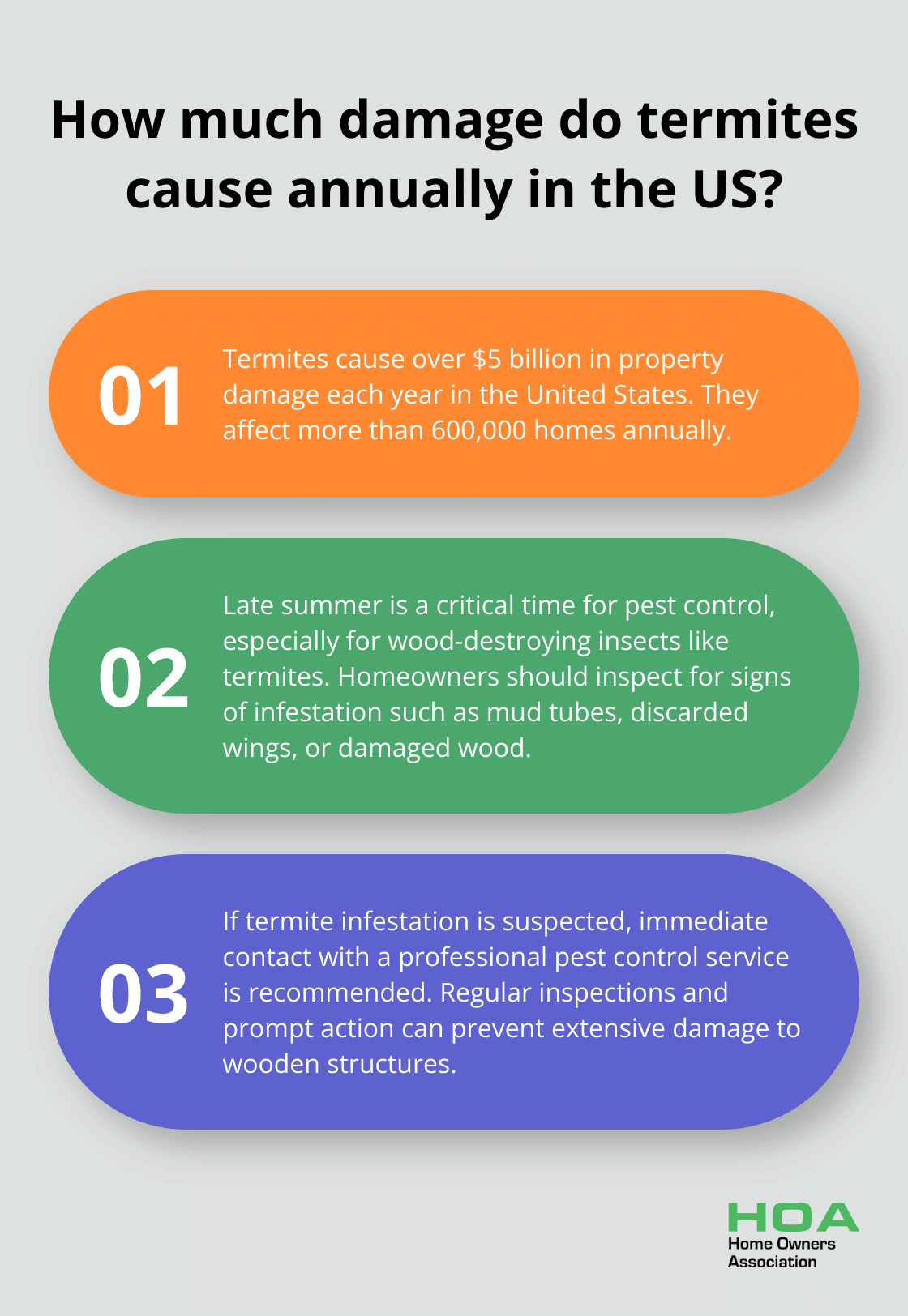 Fact - How much damage do termites cause annually in the US?