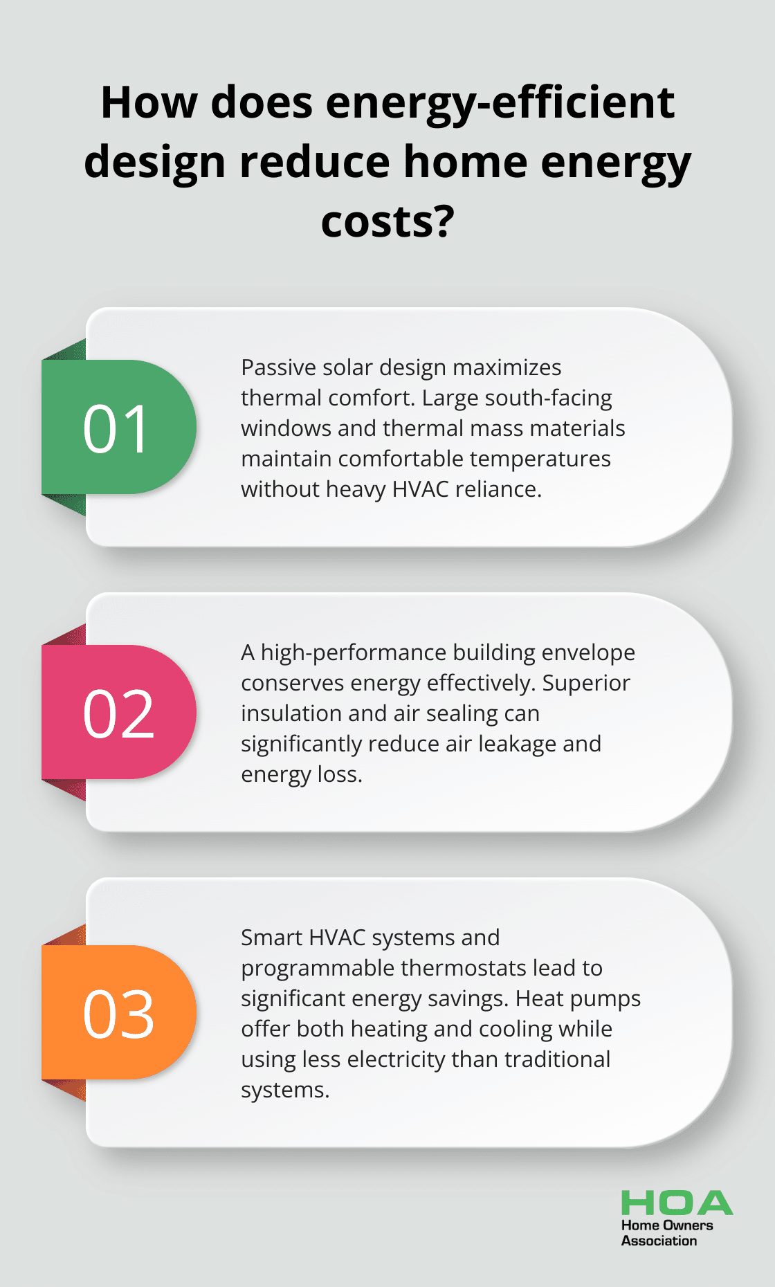 Fact - How does energy-efficient design reduce home energy costs?