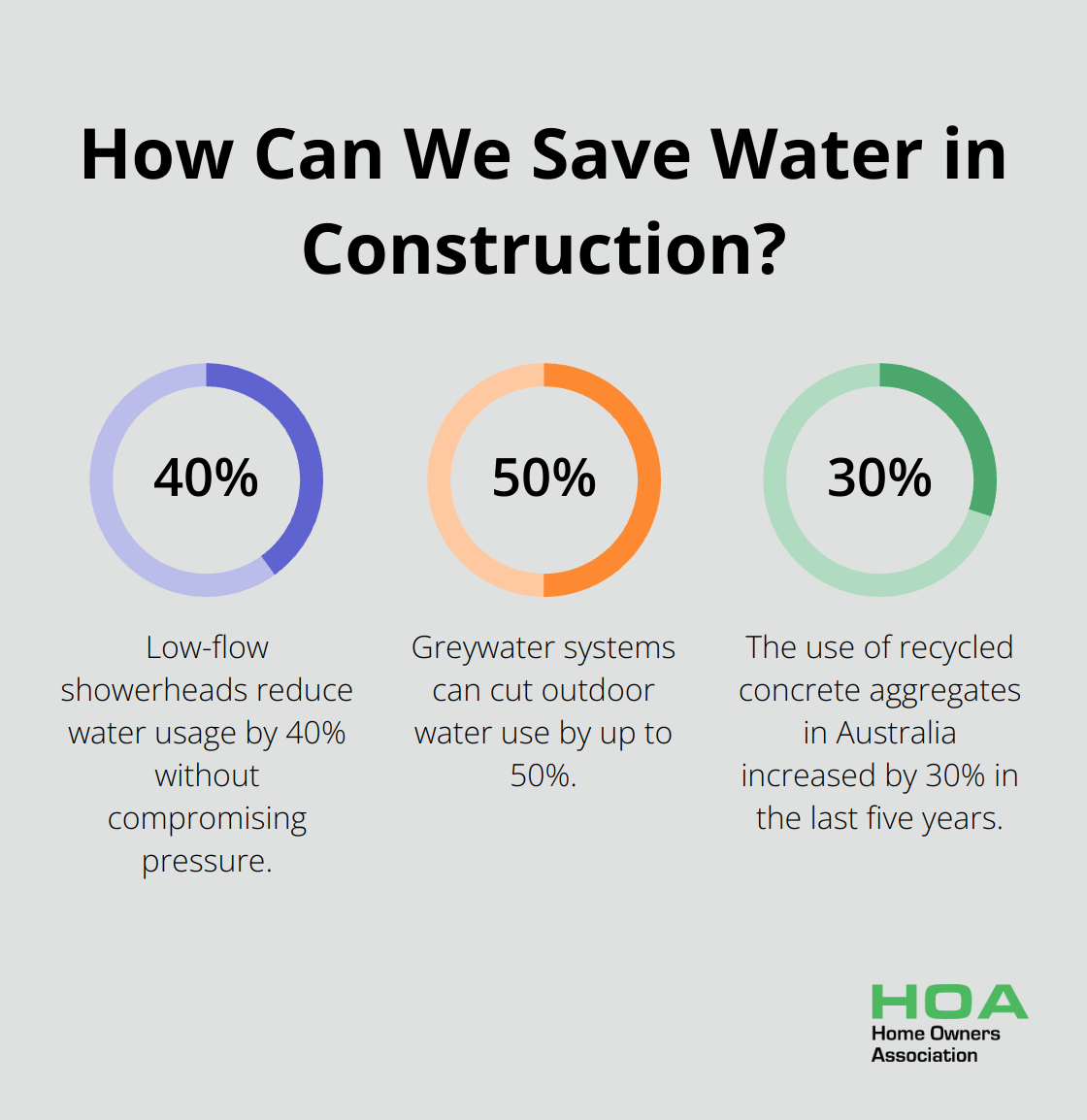 Fact - How Can We Save Water in Construction?
