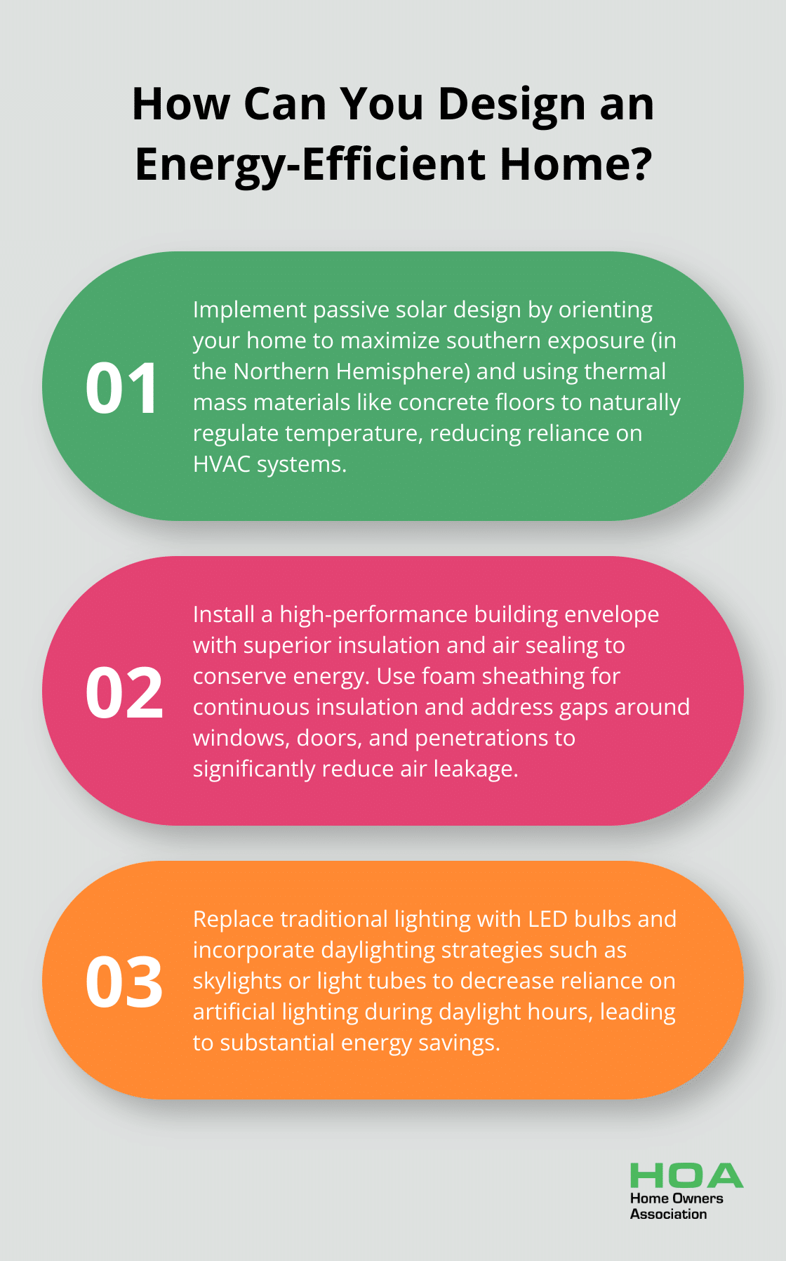 Fact - How Can You Design an Energy-Efficient Home?