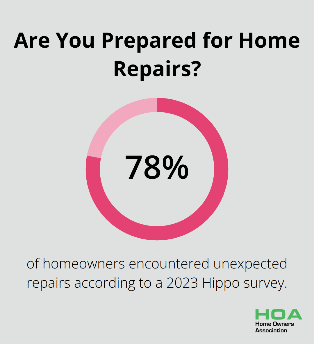 Are You Prepared for Home Repairs?