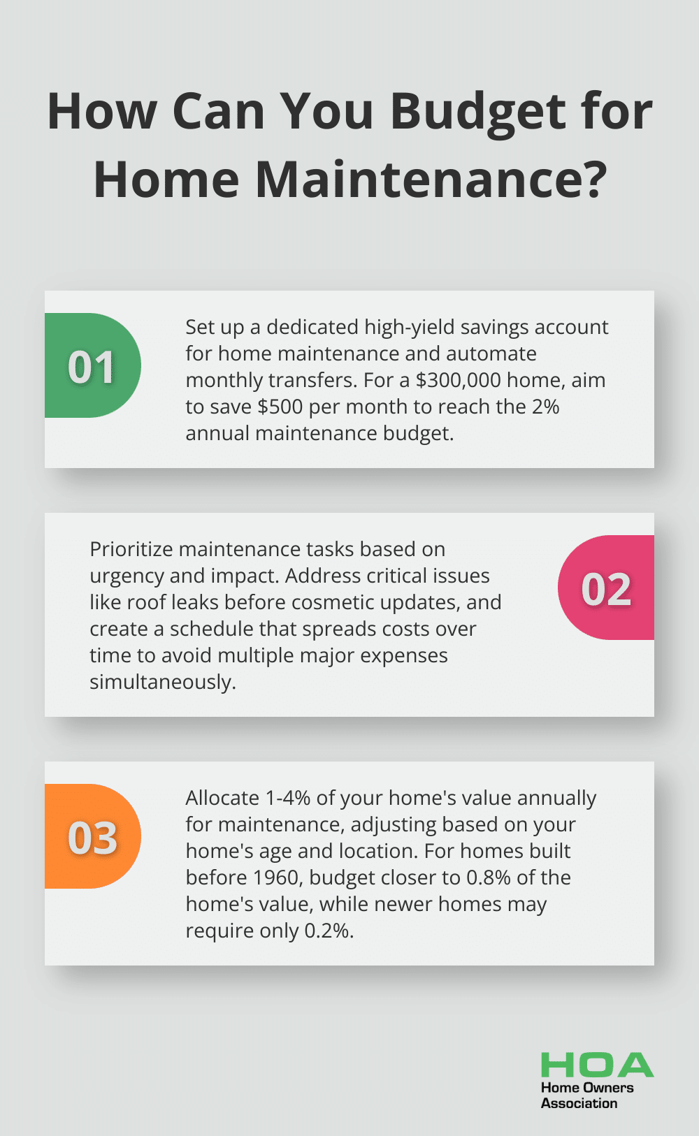 Fact - How Can You Budget for Home Maintenance?