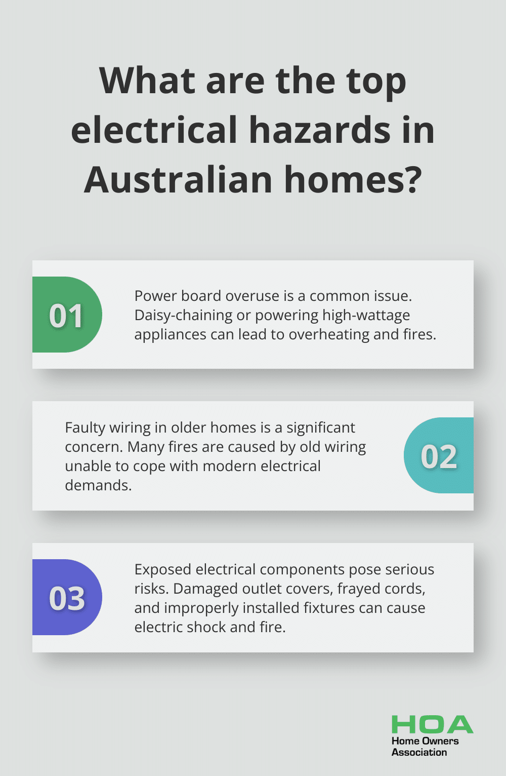 Fact - What are the top electrical hazards in Australian homes?