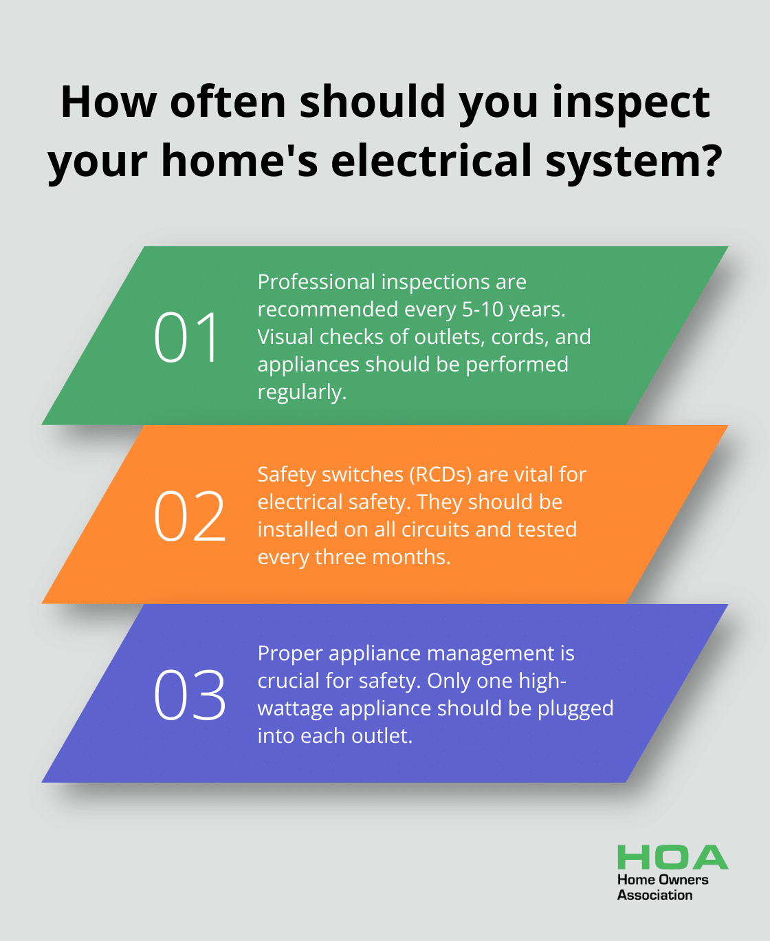Fact - How often should you inspect your home's electrical system?