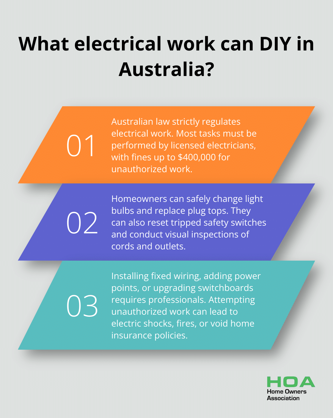 Fact - What electrical work can DIY in Australia?