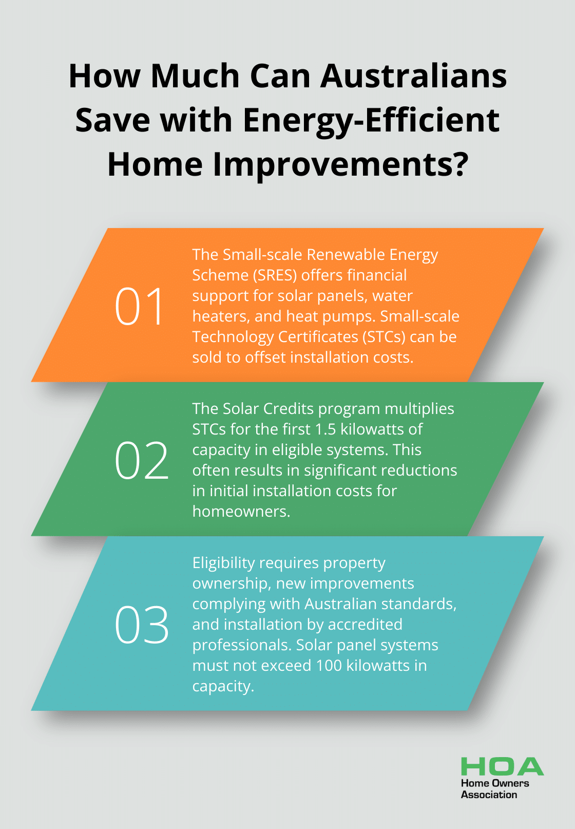 Fact - How Much Can Australians Save with Energy-Efficient Home Improvements?