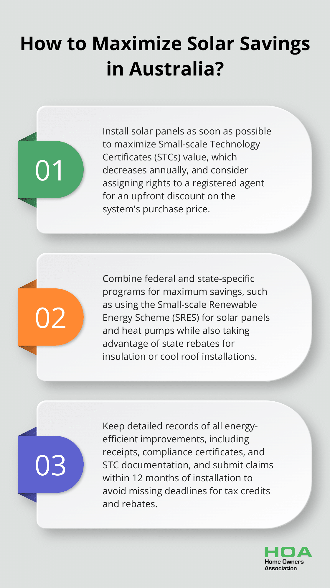 Fact - How to Maximize Solar Savings in Australia?