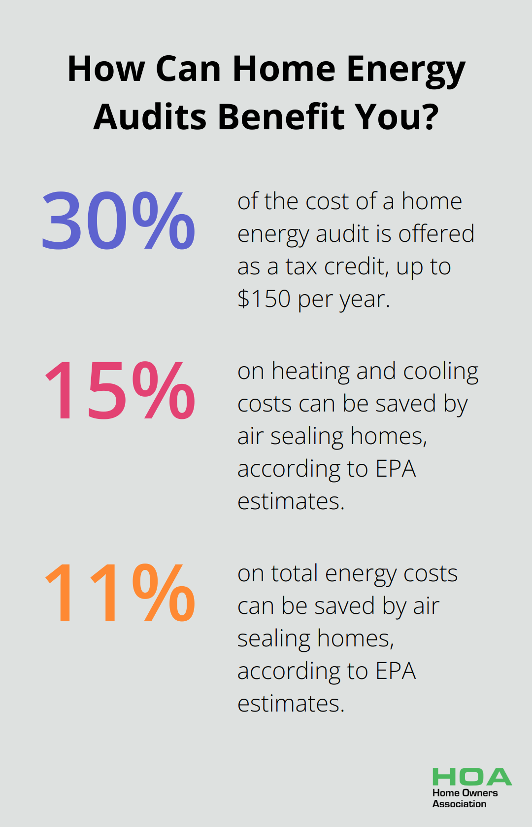 Fact - How Can Home Energy Audits Benefit You?