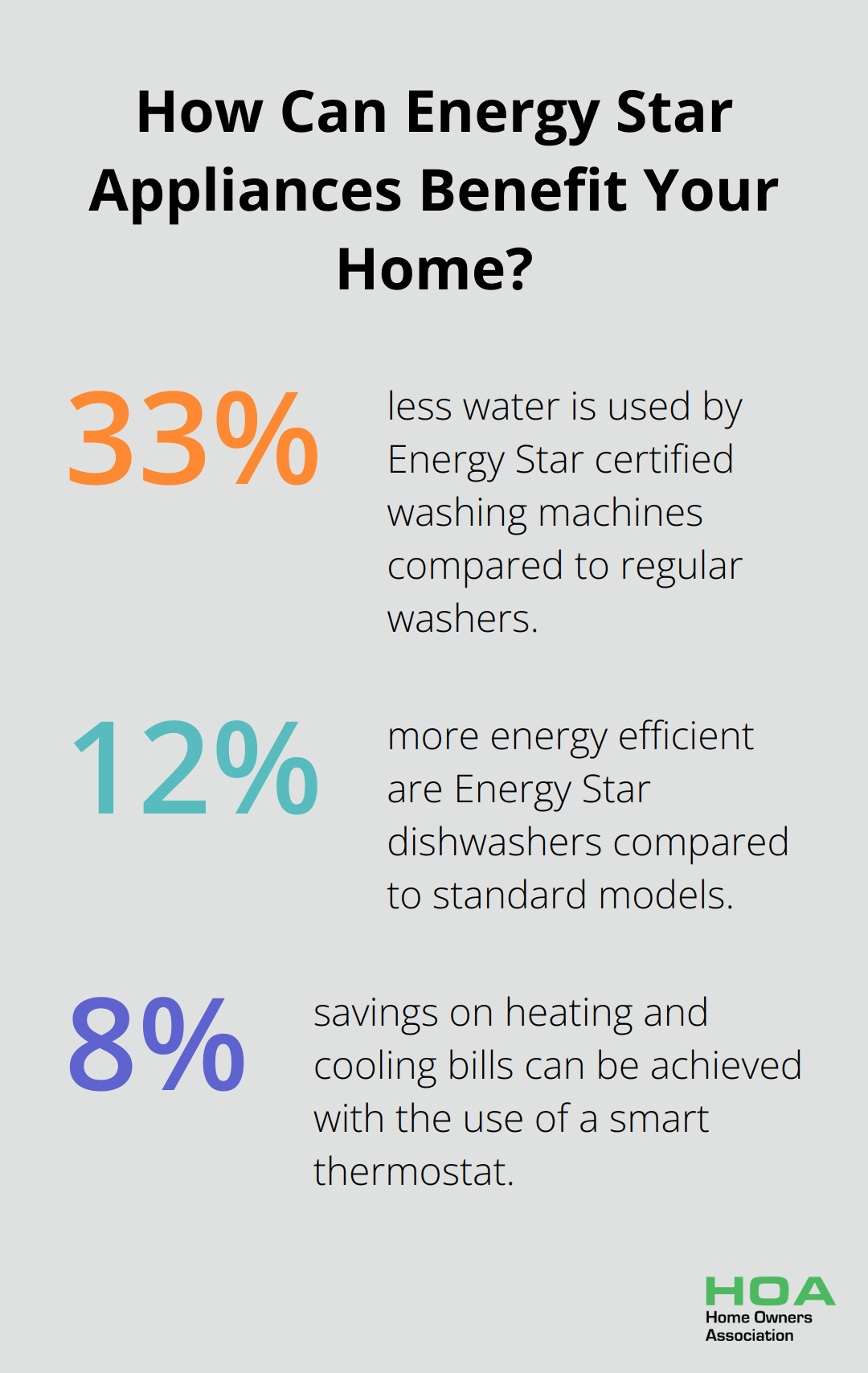 Fact - How Can Energy Star Appliances Benefit Your Home?