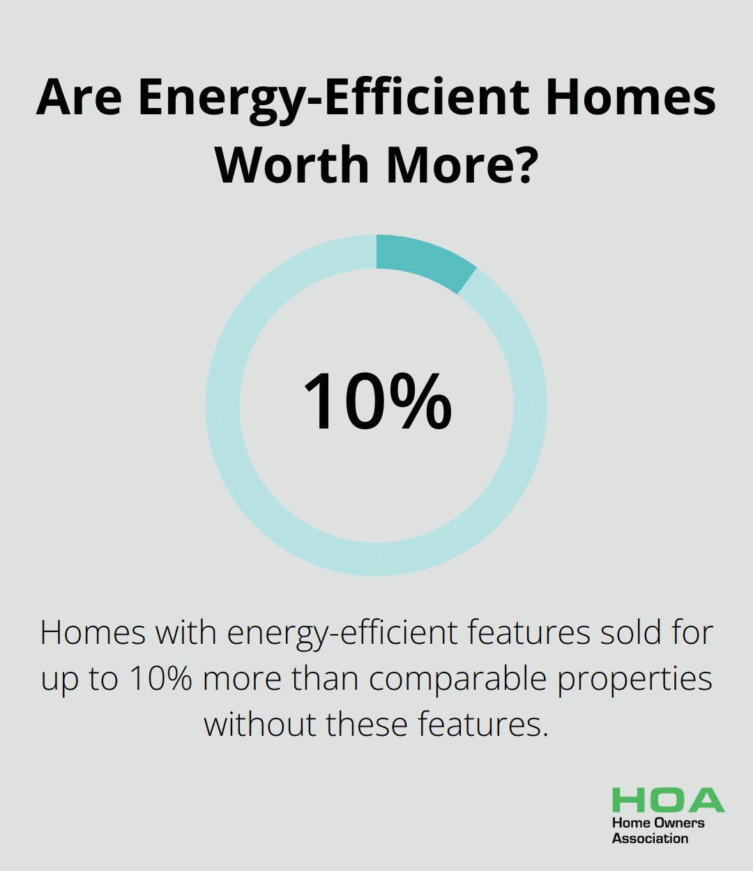 Are Energy-Efficient Homes Worth More?