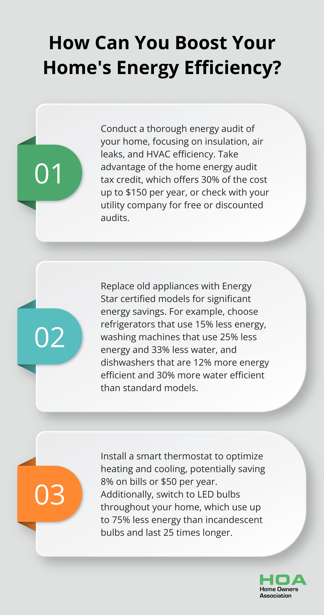 Fact - How Can You Boost Your Home's Energy Efficiency?