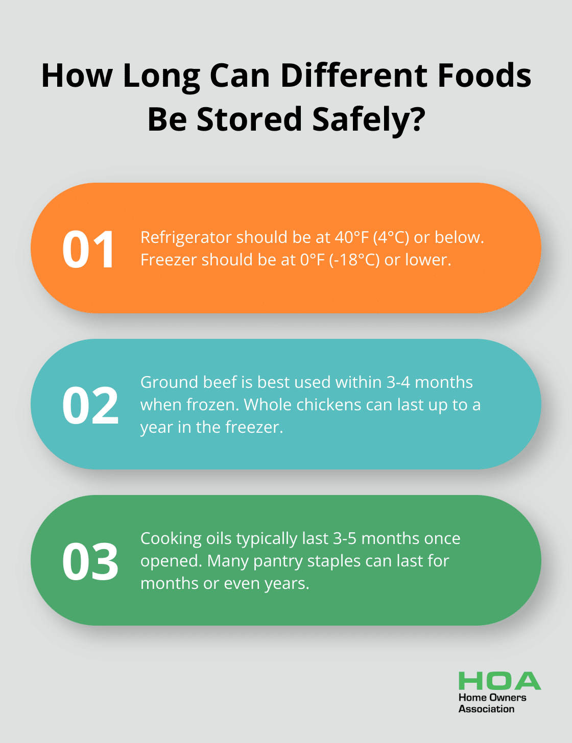 Fact - How Long Can Different Foods Be Stored Safely?
