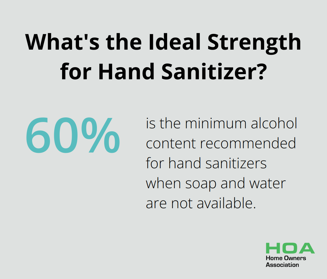 What's the Ideal Strength for Hand Sanitizer?