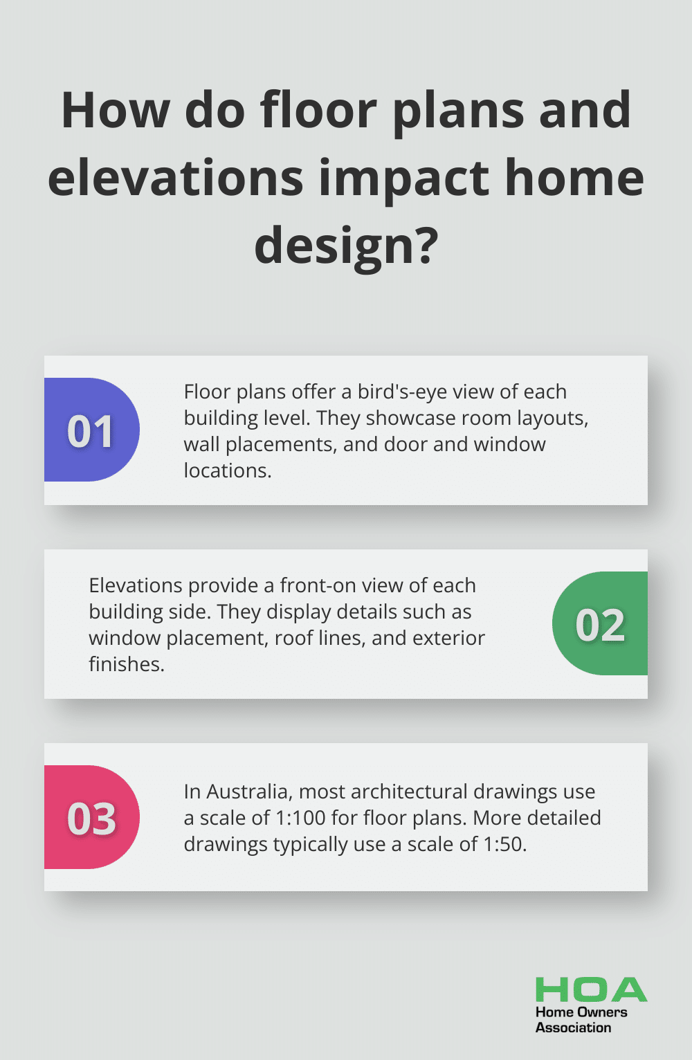 Fact - How do floor plans and elevations impact home design?