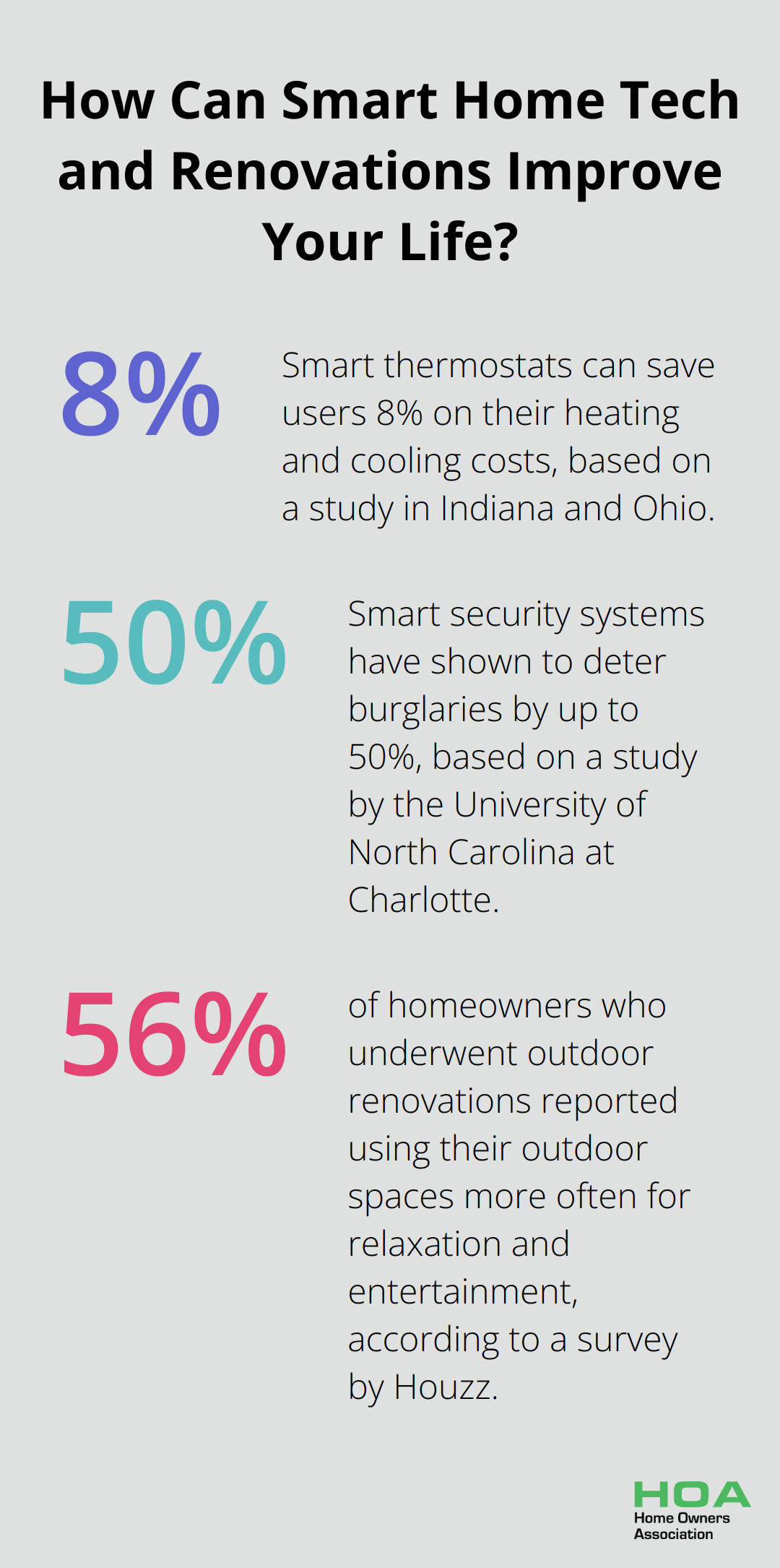 Fact - How Can Smart Home Tech and Renovations Improve Your Life?