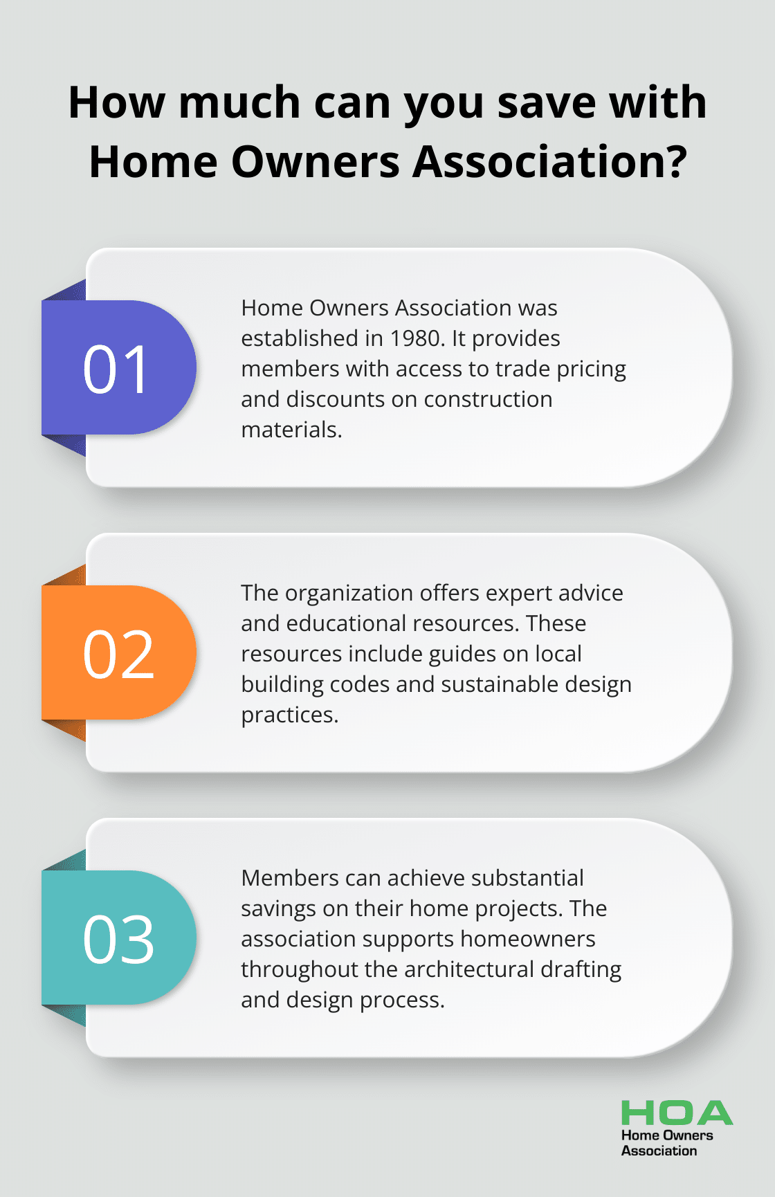 Fact - How much can you save with Home Owners Association?