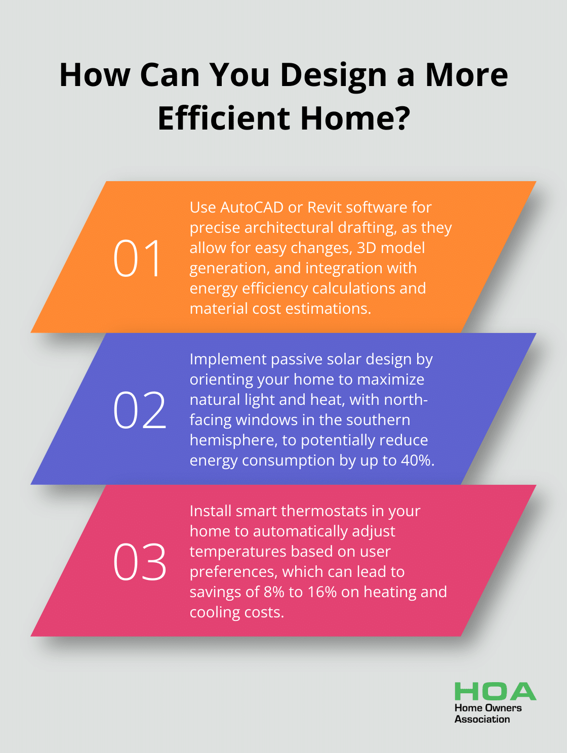 Fact - How Can You Design a More Efficient Home?