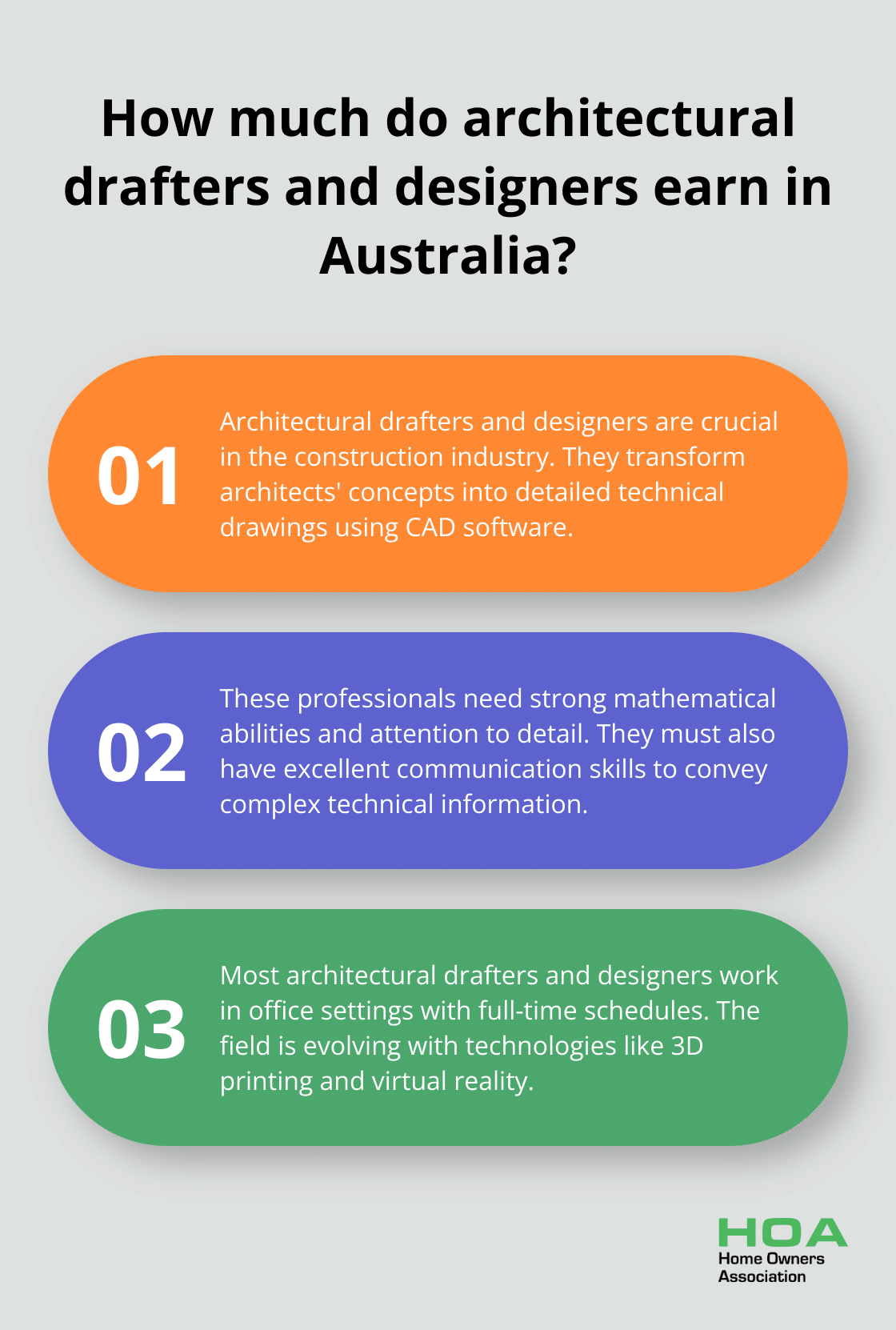 Fact - How much do architectural drafters and designers earn in Australia?