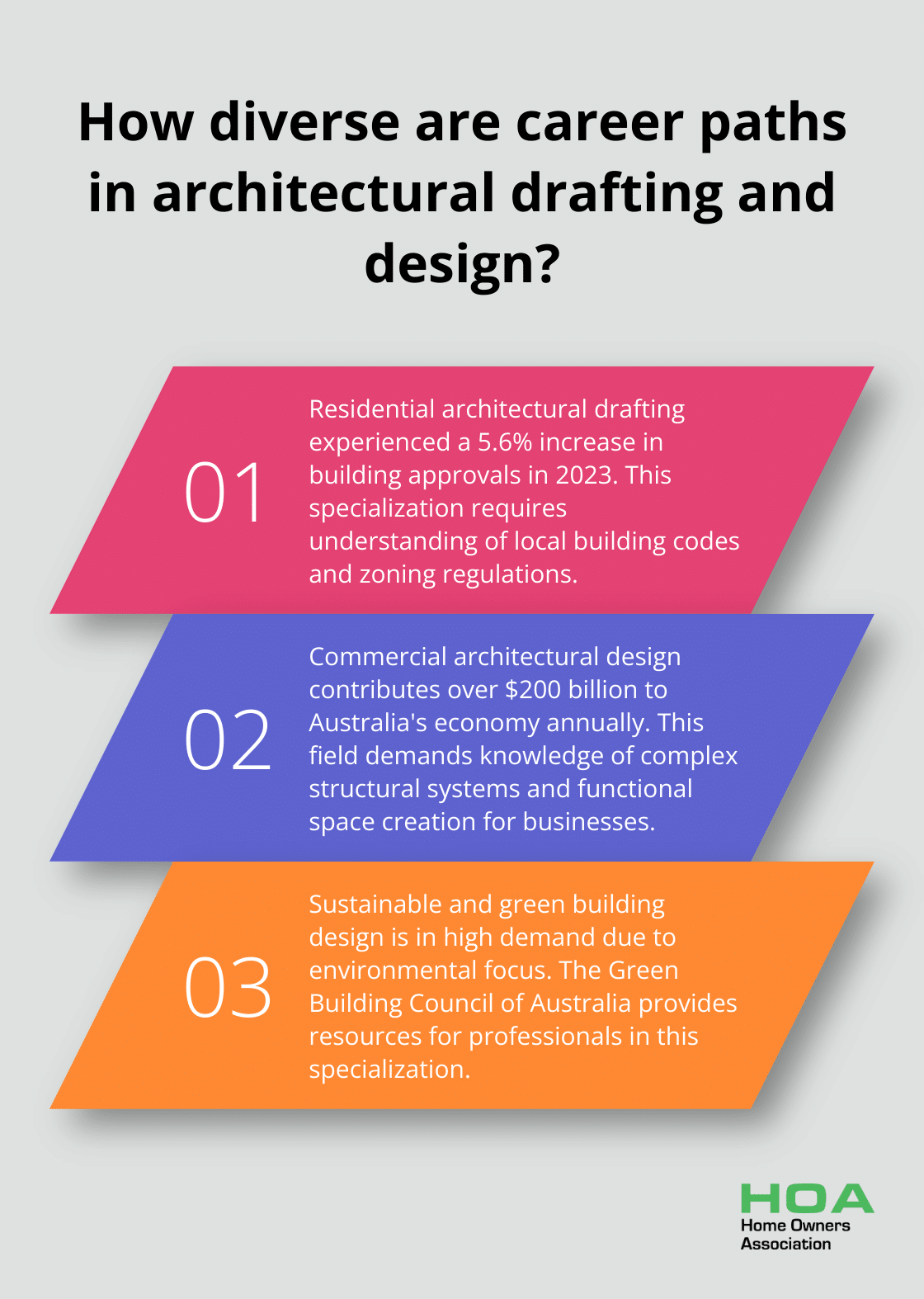 Fact - How diverse are career paths in architectural drafting and design?