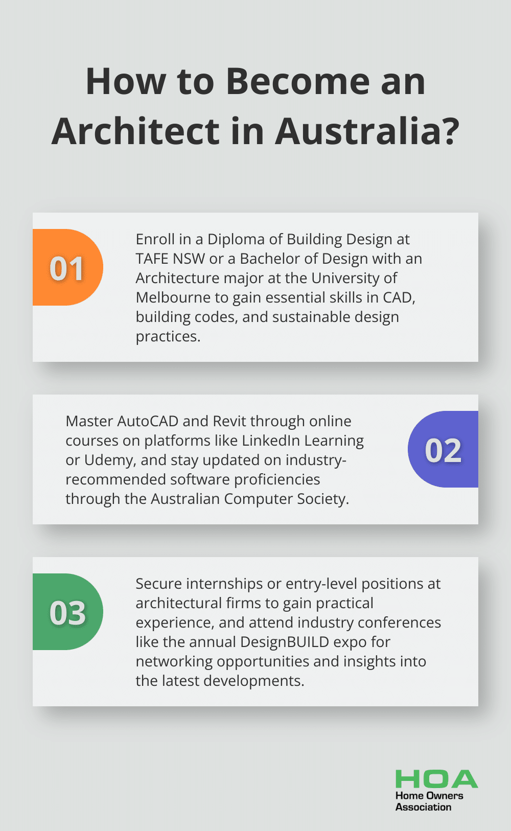 Fact - How to Become an Architect in Australia?