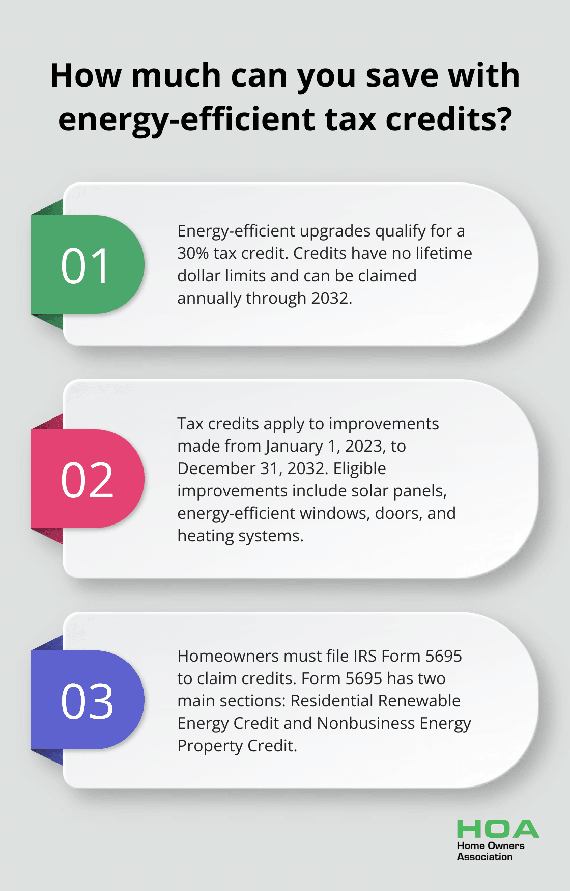 Fact - How much can you save with energy-efficient tax credits?