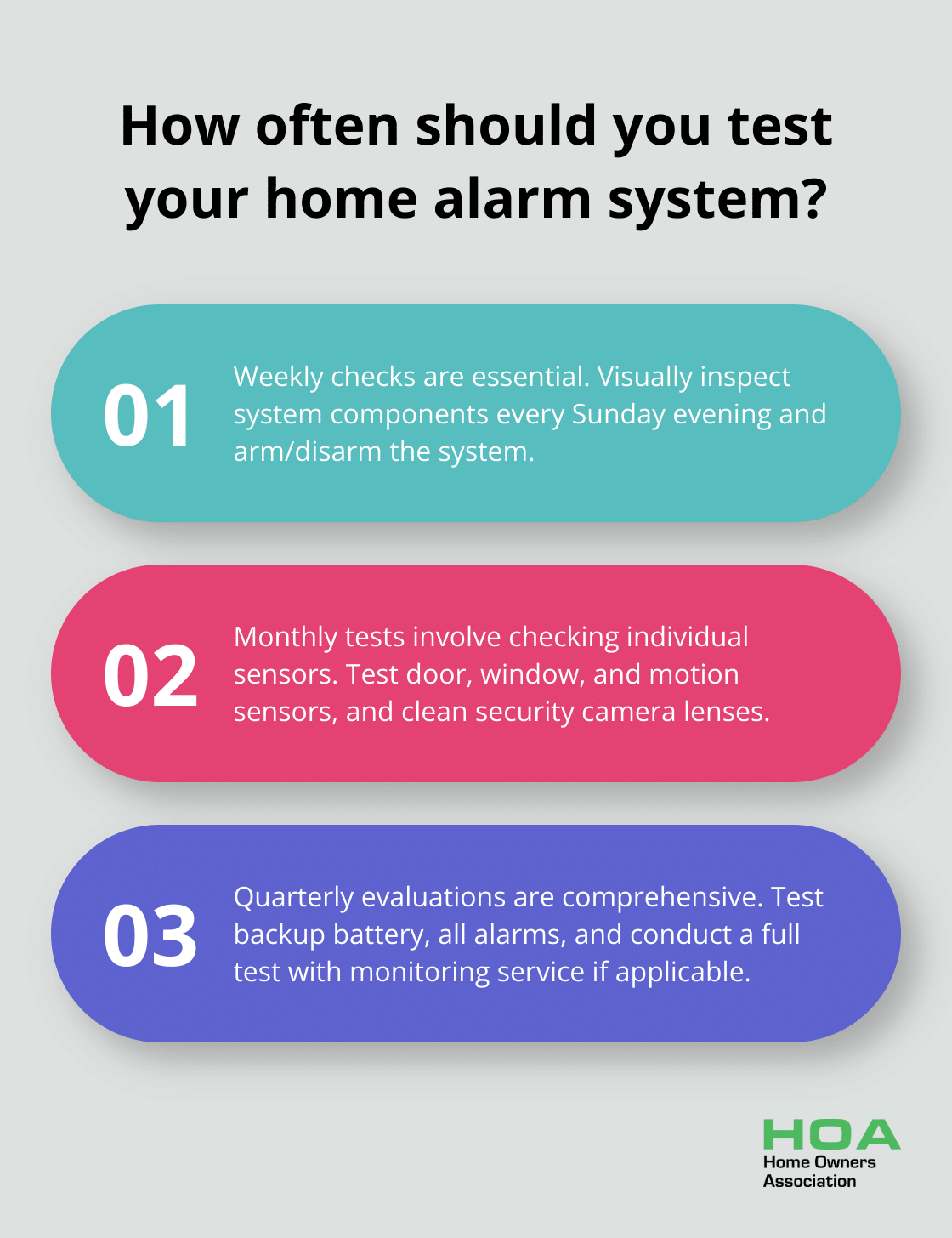 Fact - How often should you test your home alarm system?
