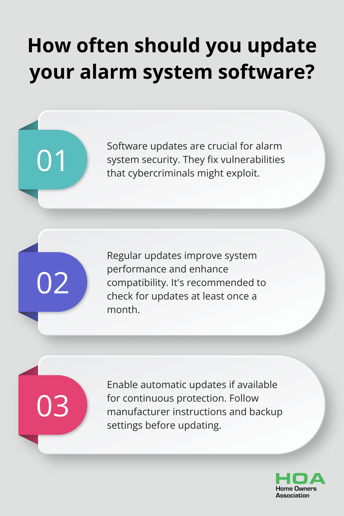 Fact - How often should you update your alarm system software?