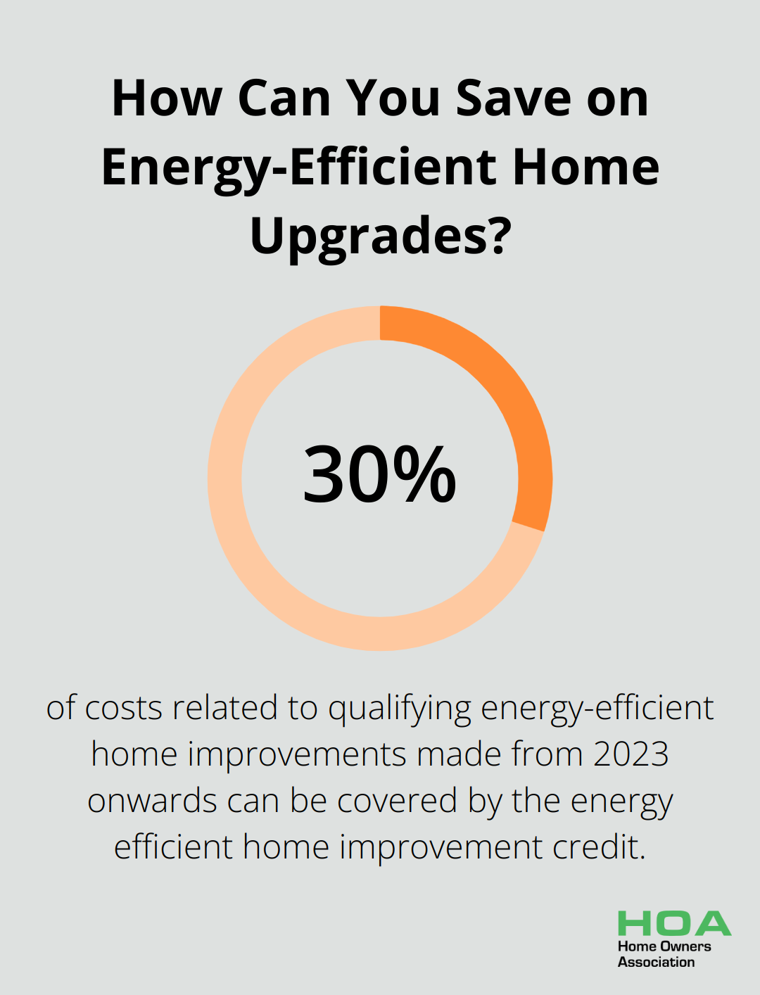 How Can You Save on Energy-Efficient Home Upgrades?