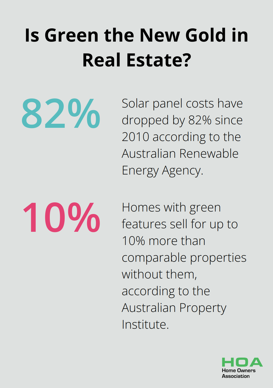 Fact - Is Green the New Gold in Real Estate?