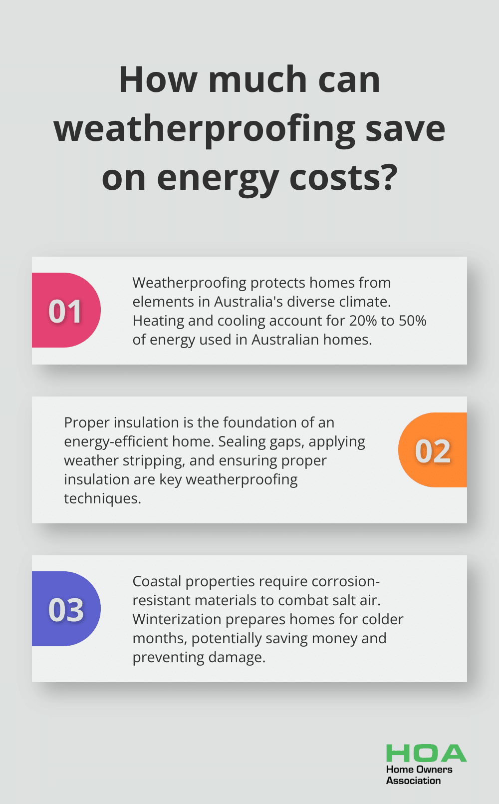 Fact - How much can weatherproofing save on energy costs?