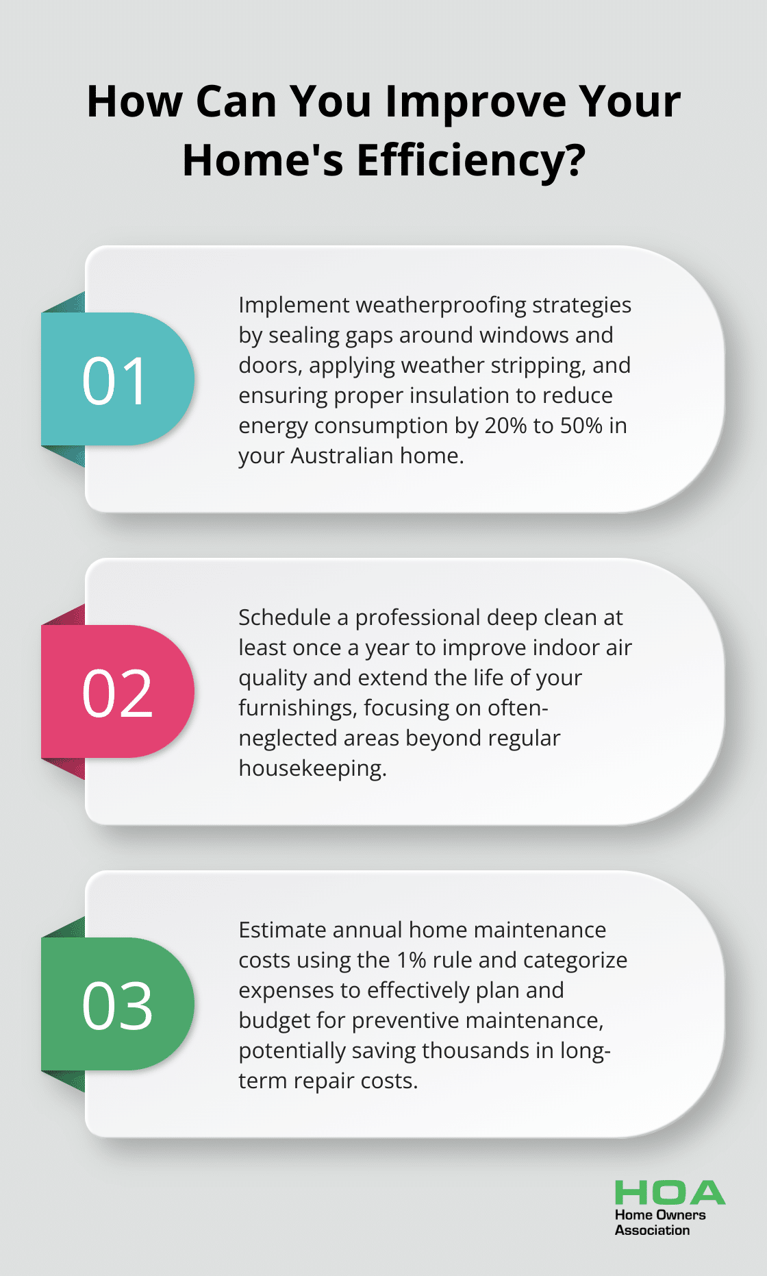 Fact - How Can You Improve Your Home's Efficiency?