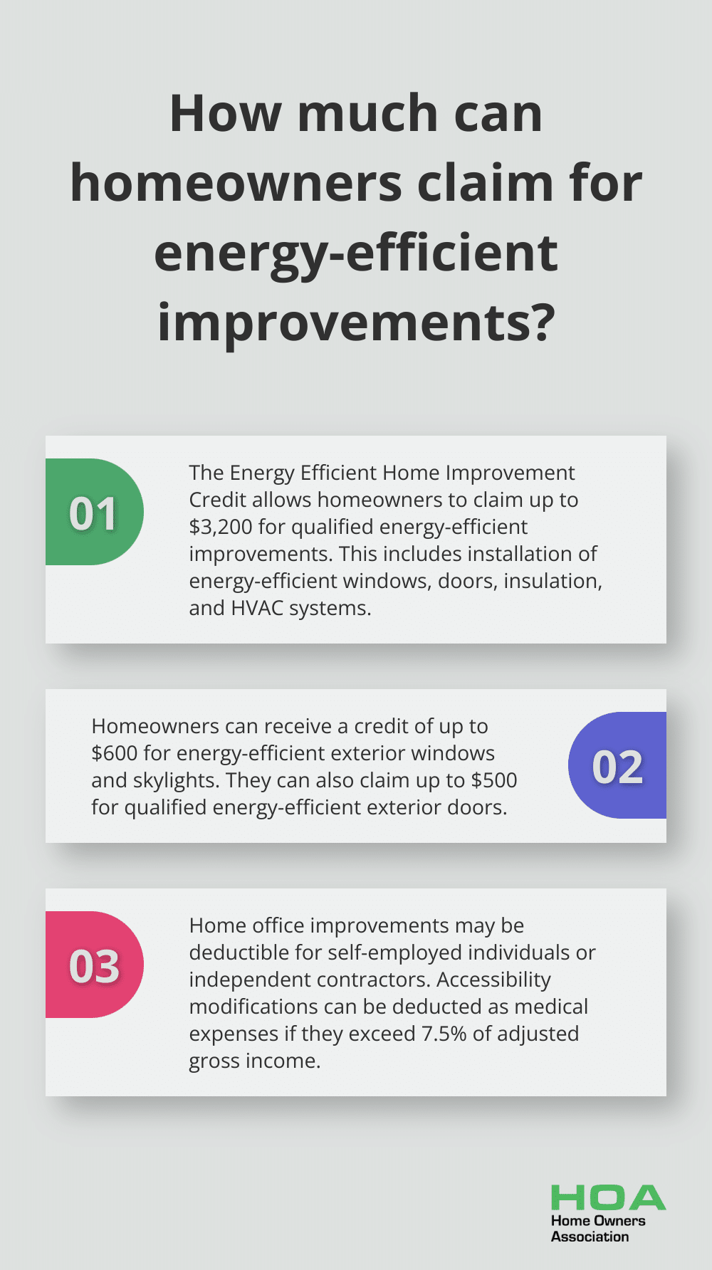 Fact - How much can homeowners claim for energy-efficient improvements?