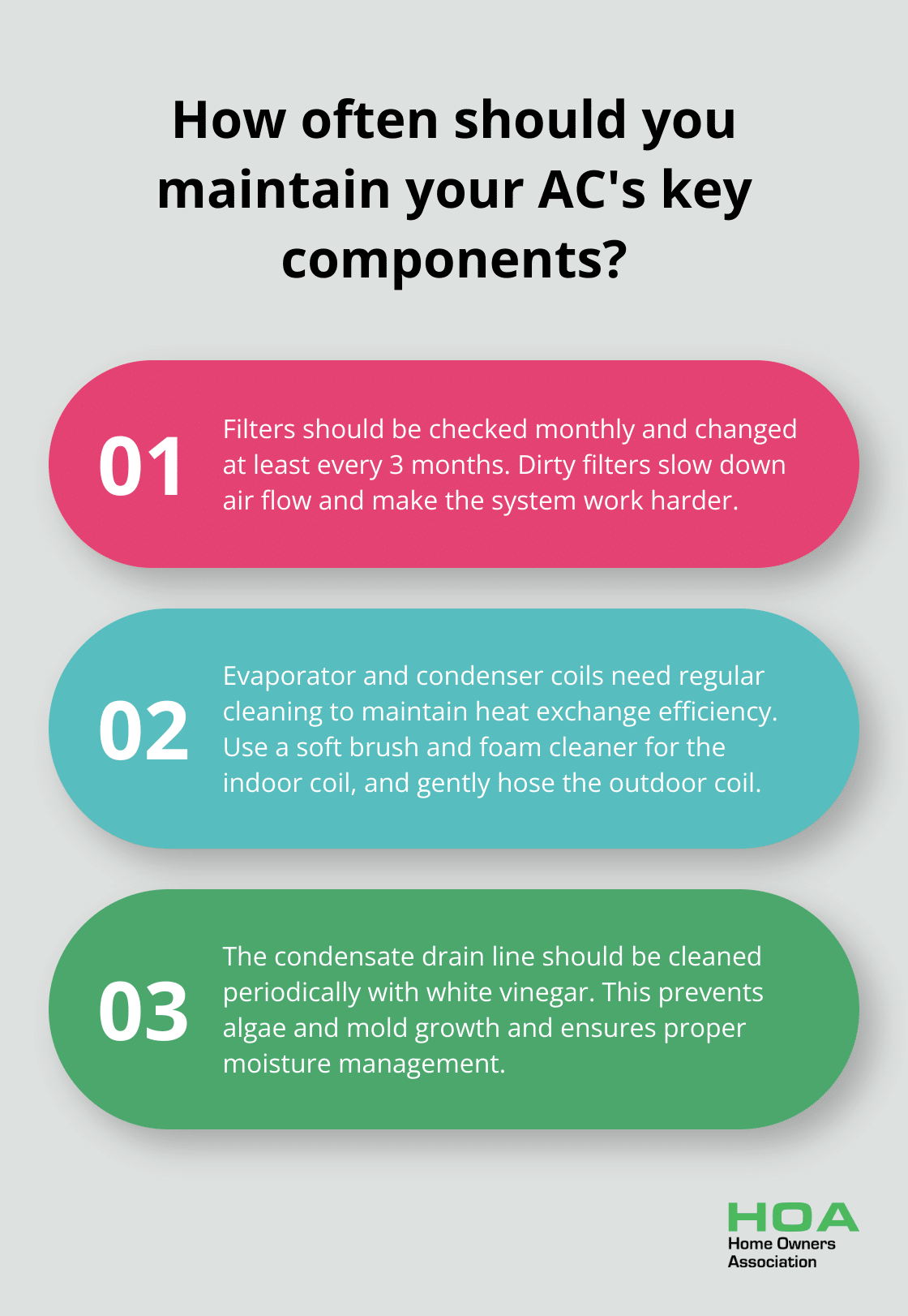 Fact - How often should you maintain your AC's key components?