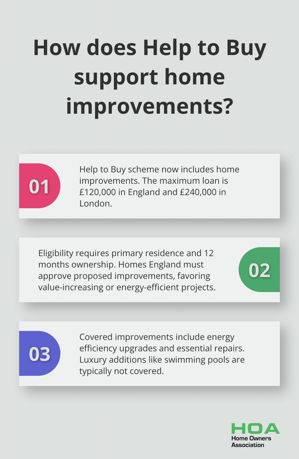 Fact - How does Help to Buy support home improvements?