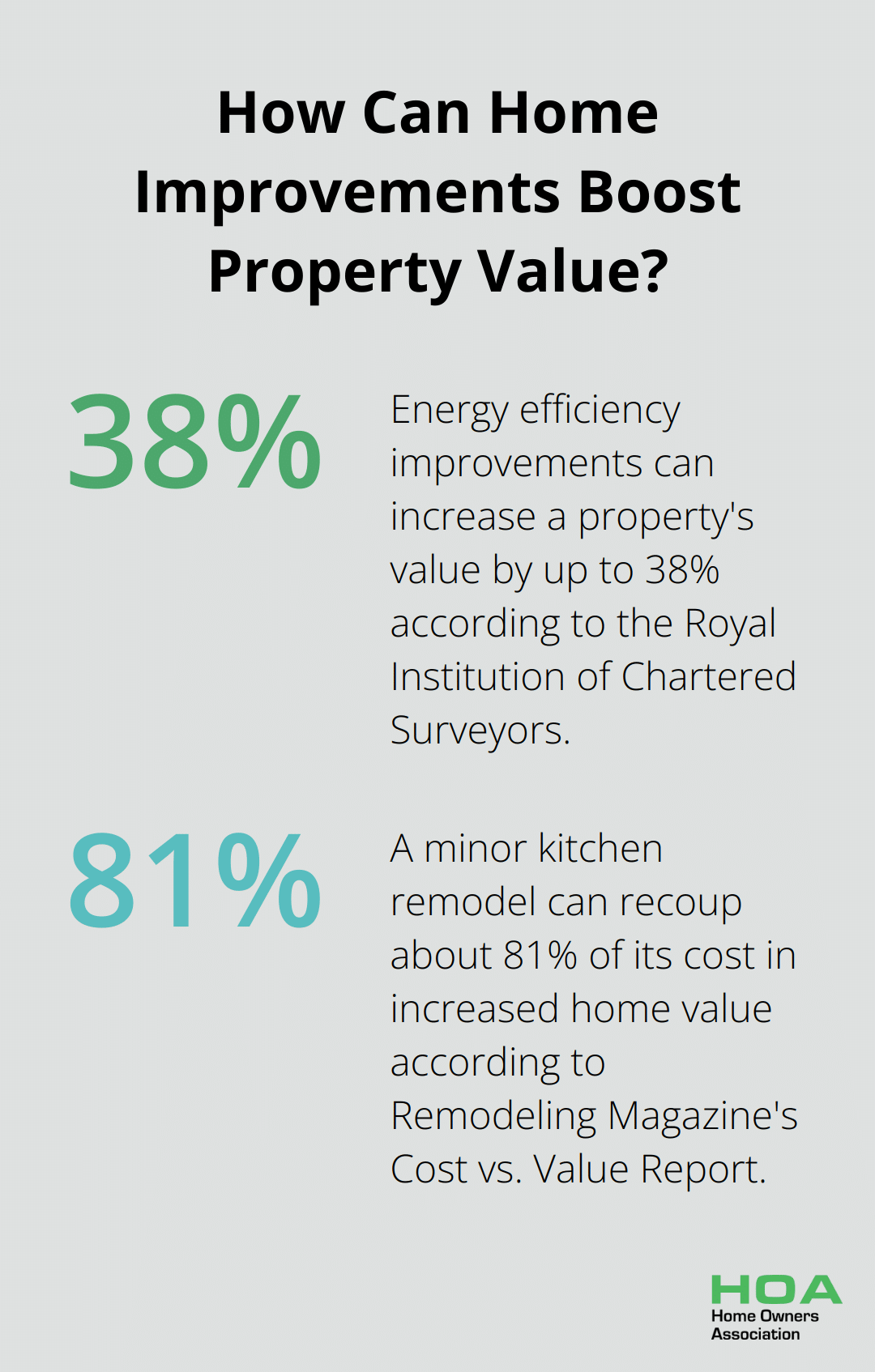 Fact - How Can Home Improvements Boost Property Value?