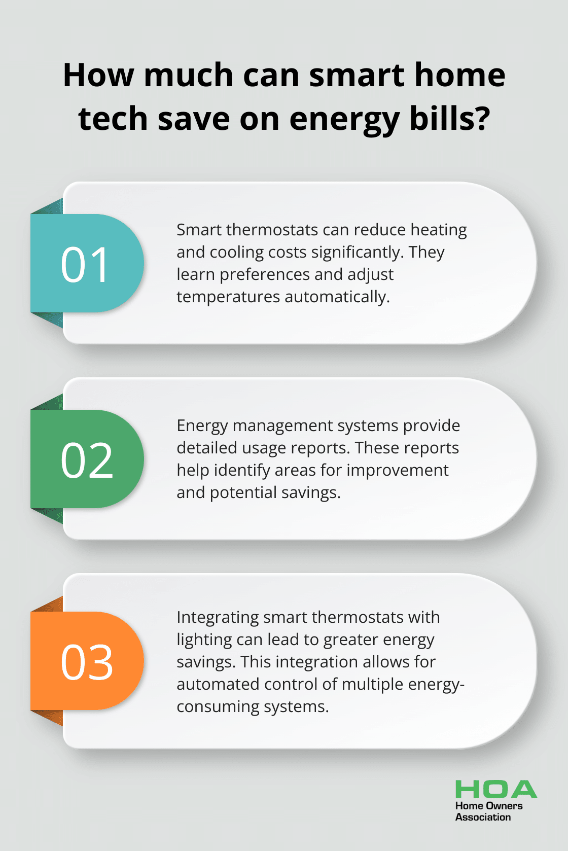Fact - How much can smart home tech save on energy bills?