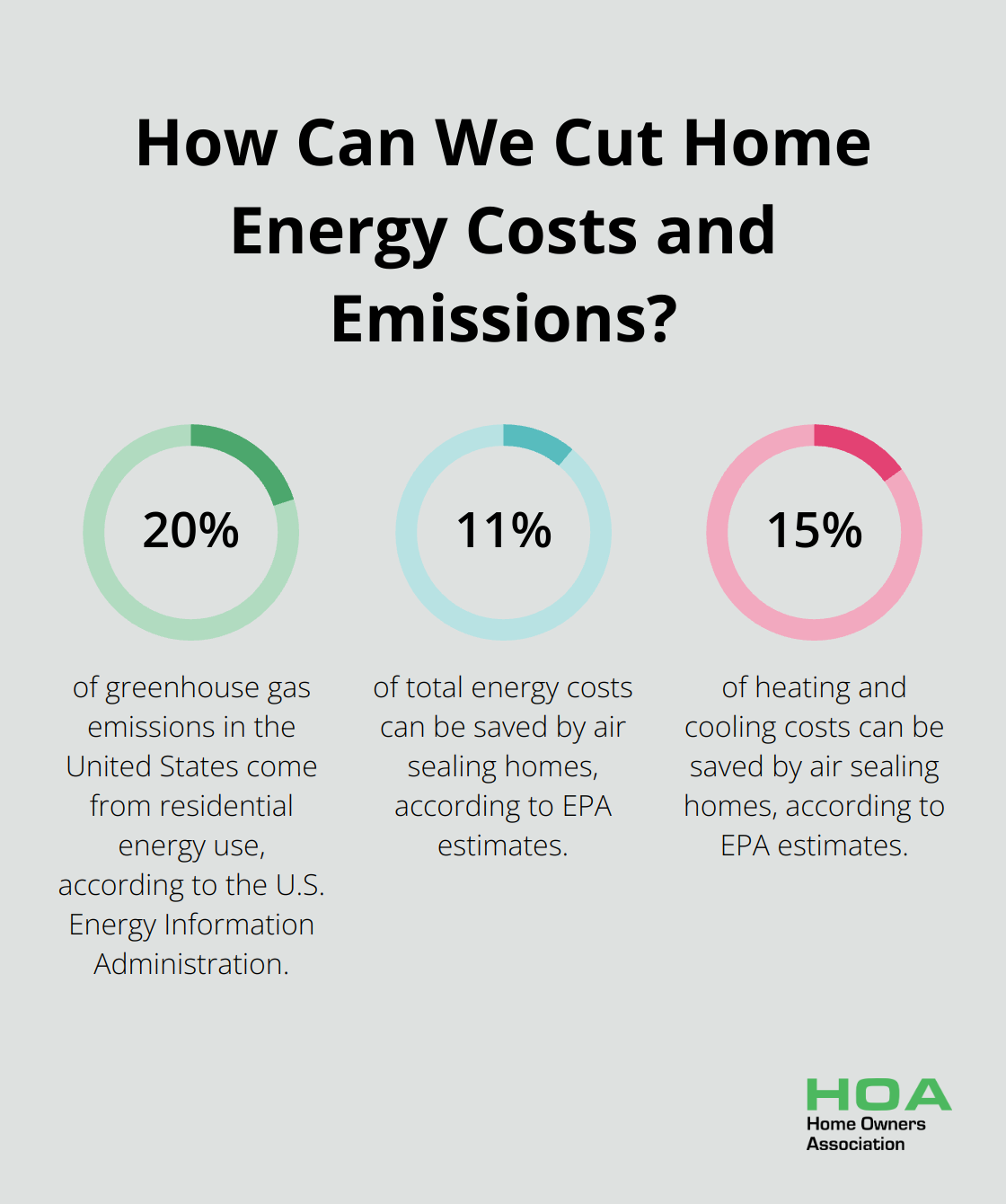 Fact - How Can We Cut Home Energy Costs and Emissions?